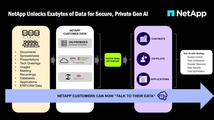 Private GenAI - NeMo Retriever and NetApp_1080p_final-v2_audio