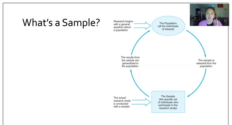 Methods 2 - Sampling
