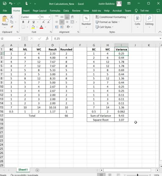 05_PERT Analysis Template