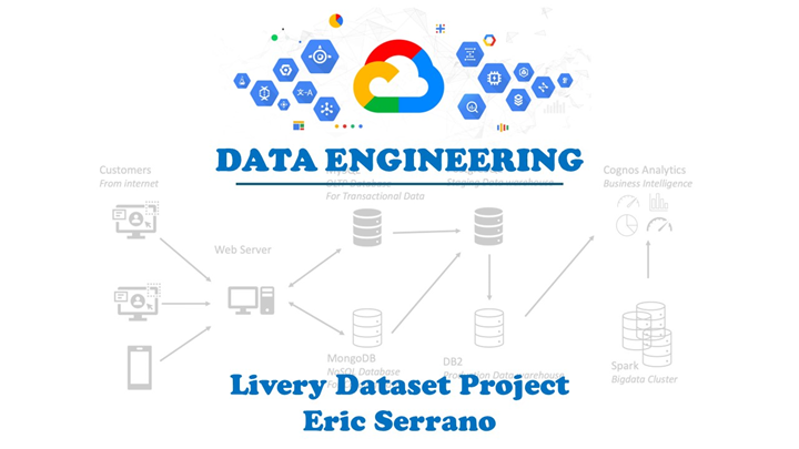 Data Engineering Project GCP