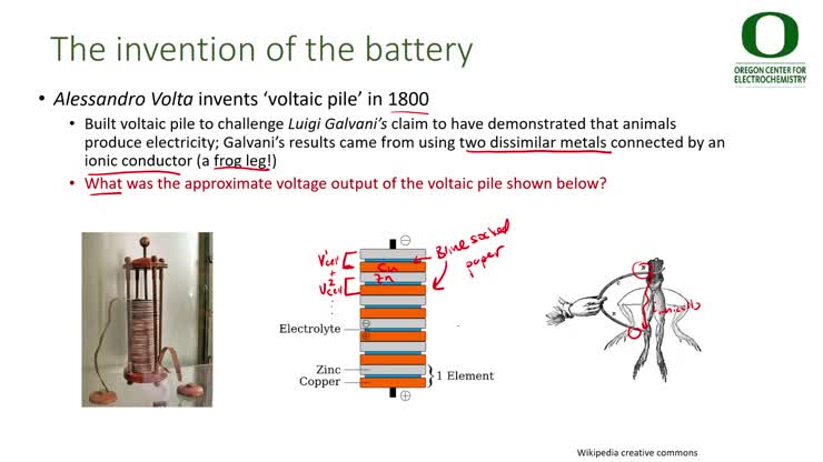 Electrochemical Engineering Lecture 4 Battery Fundamentals: Introduction