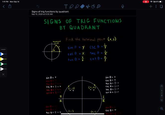 5.2 Signs of trig functions by quadrant