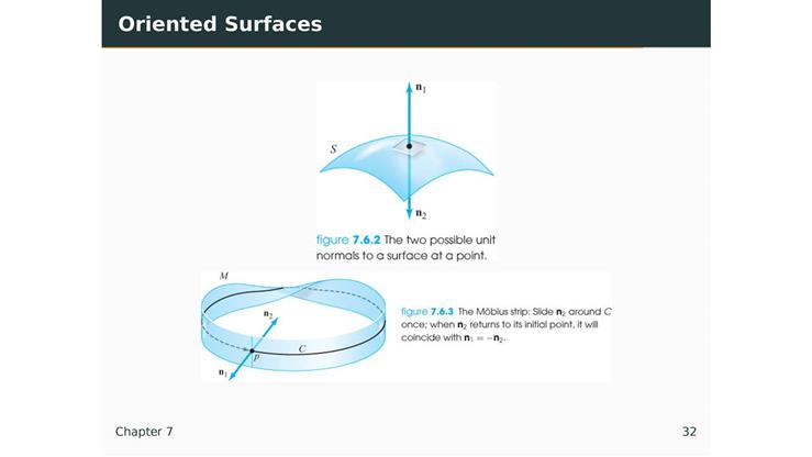 7.6 - Surface Integrals of Vector Fields