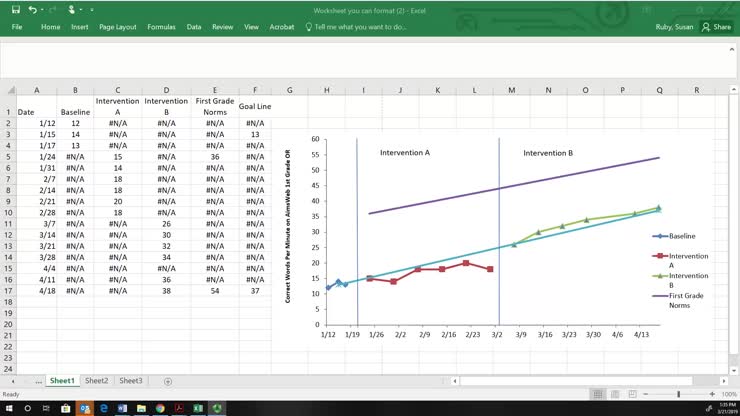 ABC Graph Alex with CBM Data