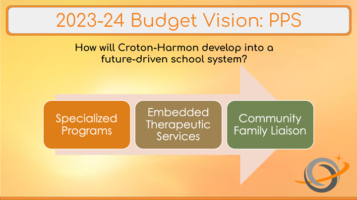 Pupil Personnel Services Budget Update March 2, 2023 Board of Education ...