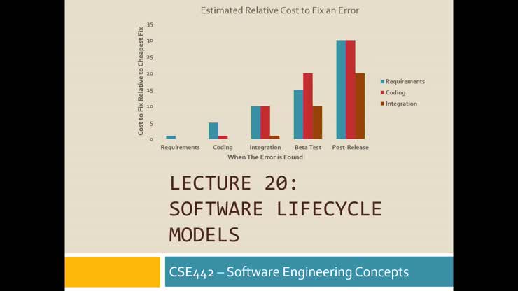 CSE442-C on 10/16/2023 (Mon)