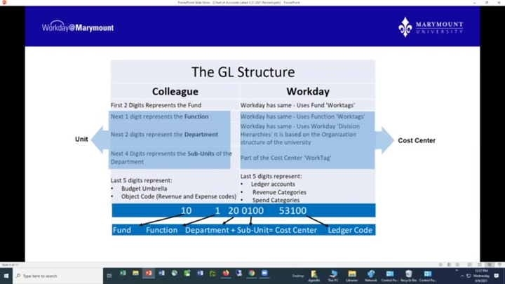General Ledger In Workday