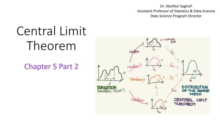 15 Ch5 Part 2_1 Central Limit Theorem - CLT