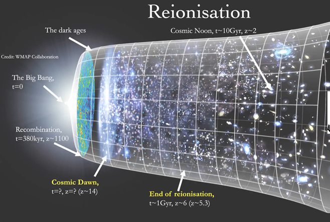 JHU STScI Spring Colloquium -- Postdoc February 12, 2025