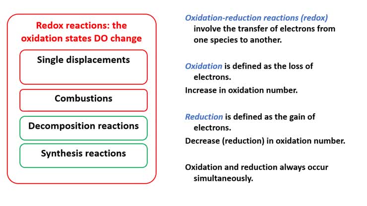 Ch 7V3 Redoxl Reactions