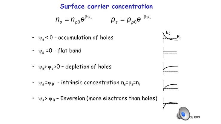 Lec11A_Surface Charge and Inversion