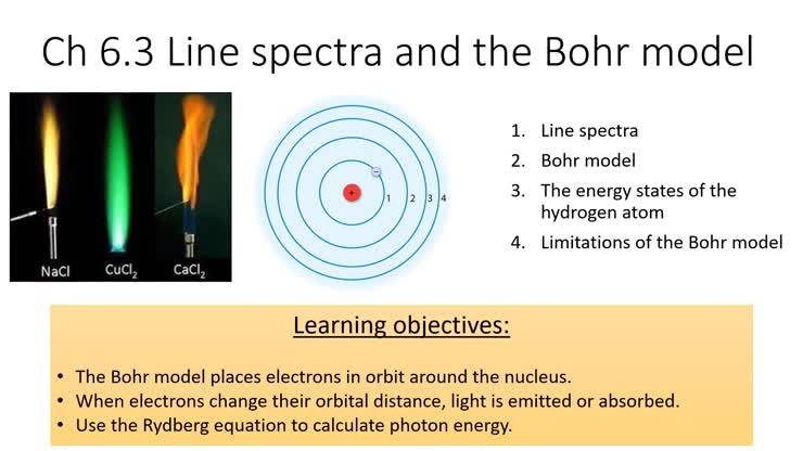6.3 Line Spectra and the Bohr Model