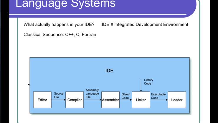Week 3 - Language Systems