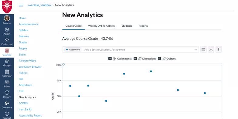 New Analytics Offering