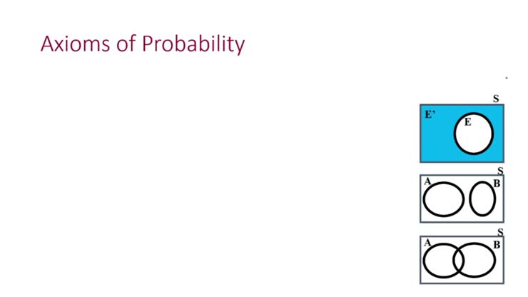 10 Ch3 Part 3_3 Sample Space and Probability