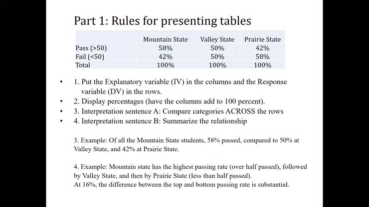 Module 13 - Two Cat Variables: Tables and the Chi-Square Test - Part 2
