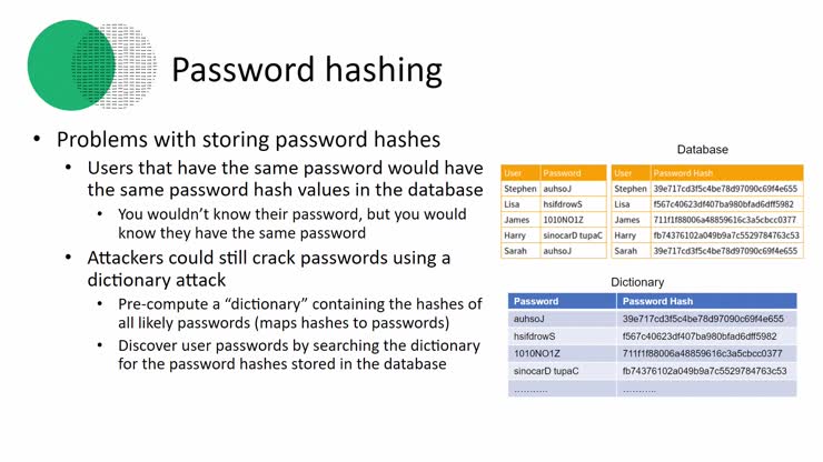 Where to Keep Your Passwords: Best Practices for Cyber Security