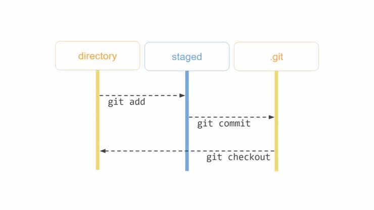 CS 240 - Commits