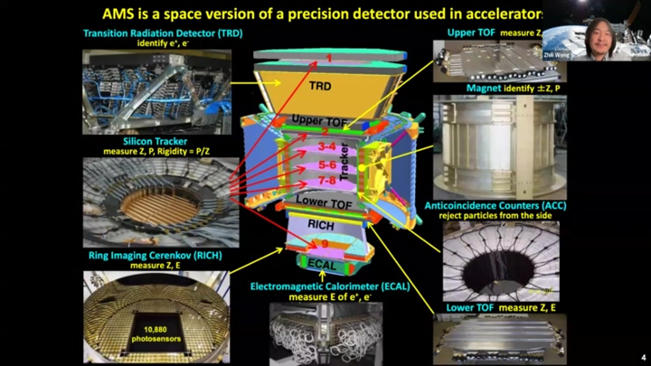 PHYS778-0101: Seminar in Space and Cosmic Ray Physics-Fall 2022 seo