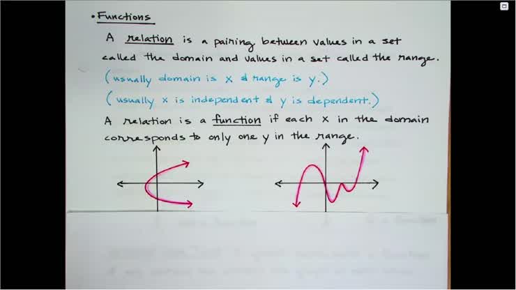 Functions and Function Notation (14 min)