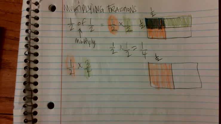 Fractions (Multiplying -- part 1 Visual Representation)