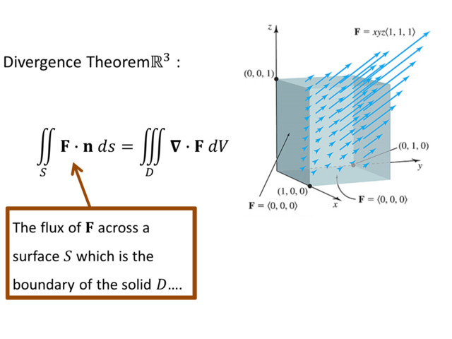 Divergence Theorem Part 1
