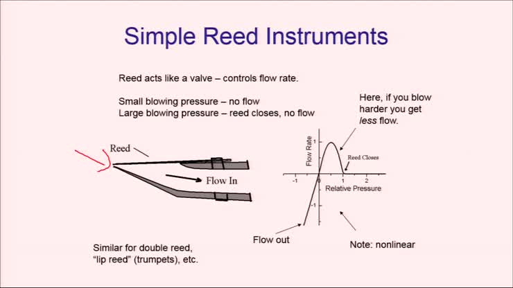 PH1090 Class 13 - 3 Reed Instruments and Negative Resistance