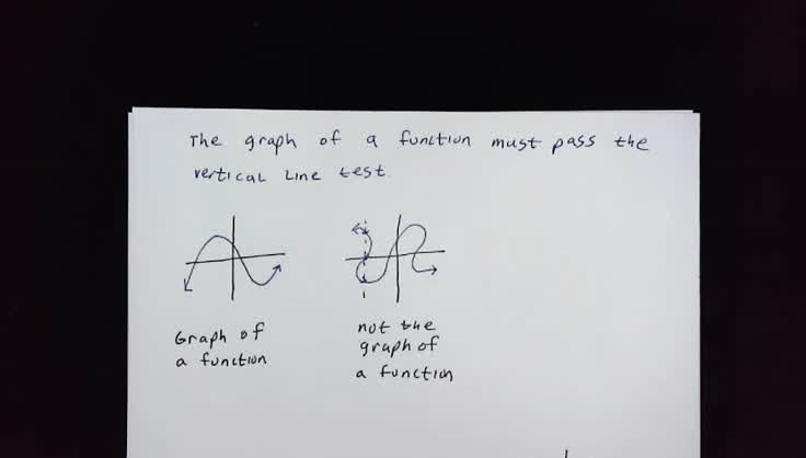 Definition of Function-Graphical