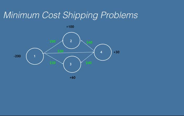 Calculating Minimun Cost-1.mov