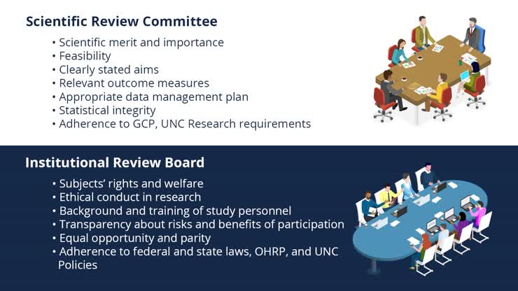 Understanding the Scientific Review Committee