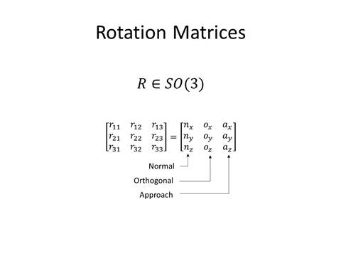 Lecture 02f: Rotation Matrices - Parameterizations 1