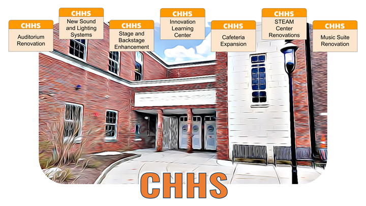 CHHS Future Facilities Proposed Projects Tour