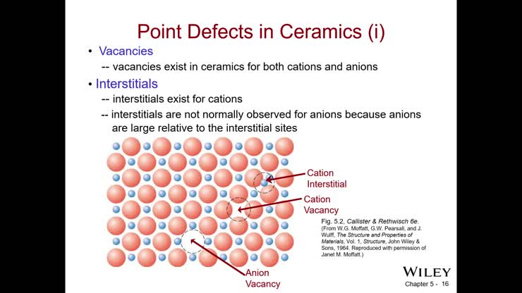 Lecture 08a - Chapter 5 - Point Defects (part 1)