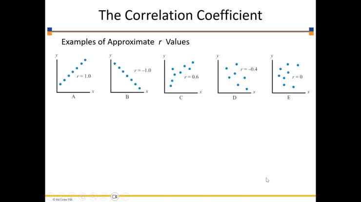 Video 12.2 Testing the Significance of r