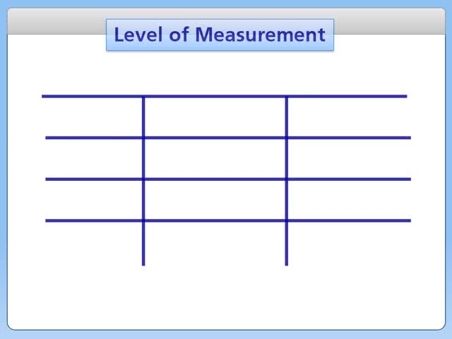 Level of Measurement Review