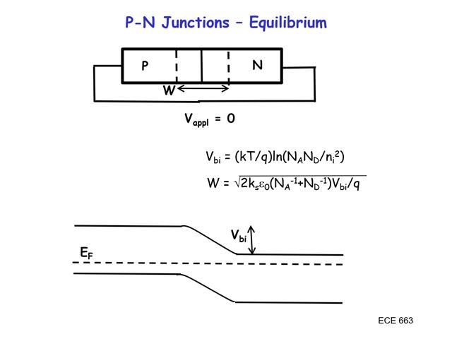 Lec8B_PNJ Summary