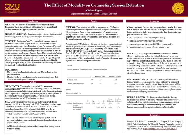 The Effect of Modality on Counseling Session Retention