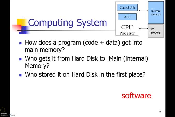 ch00-004-slides-9-13-OS-gcc