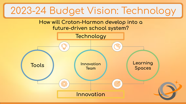 Technology Budget Update March 2, 2023 Board of Education Meeting