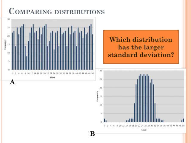 Measures of Dispersion Part 2