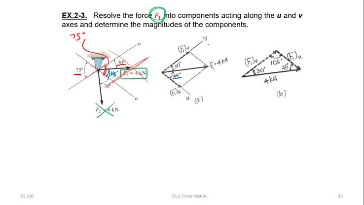 Part 2b Force Vectors
