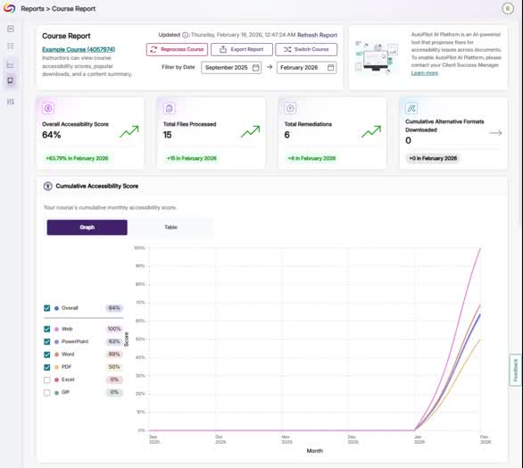 Dashboard Guide Video