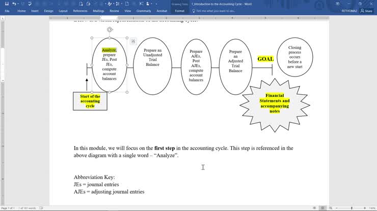 Introduction to the Accounting Cycle (ACC 210) (CC)