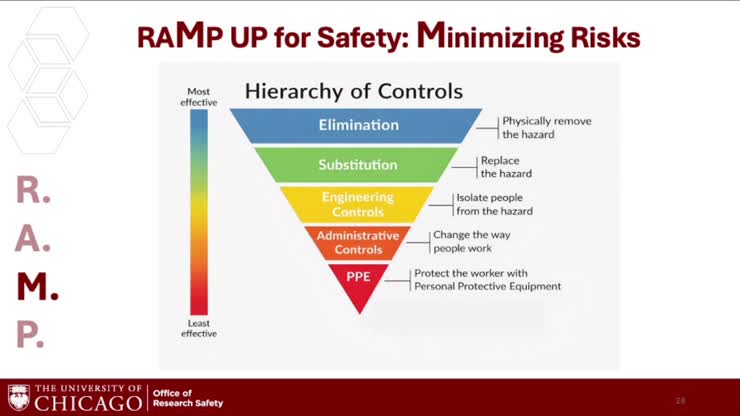 Minimize Risks