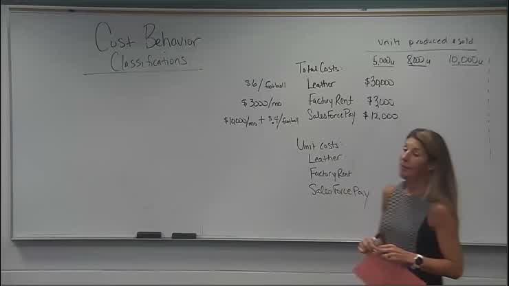 Chapter 1 – Lecture B: Cost Behaviors