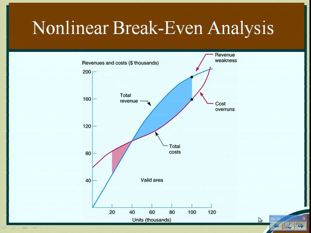 BUS 320_Chapter 05.3a
