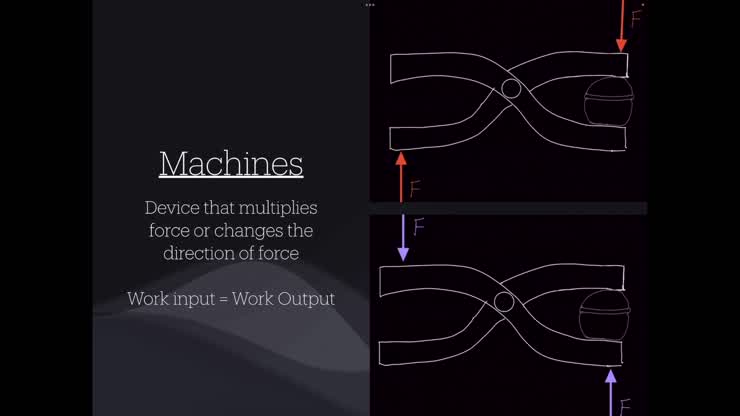 Machines