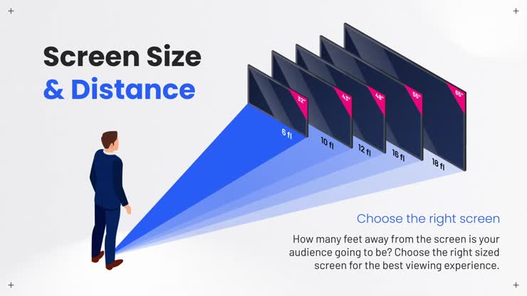 Screen Size and Distance for Digital Signage