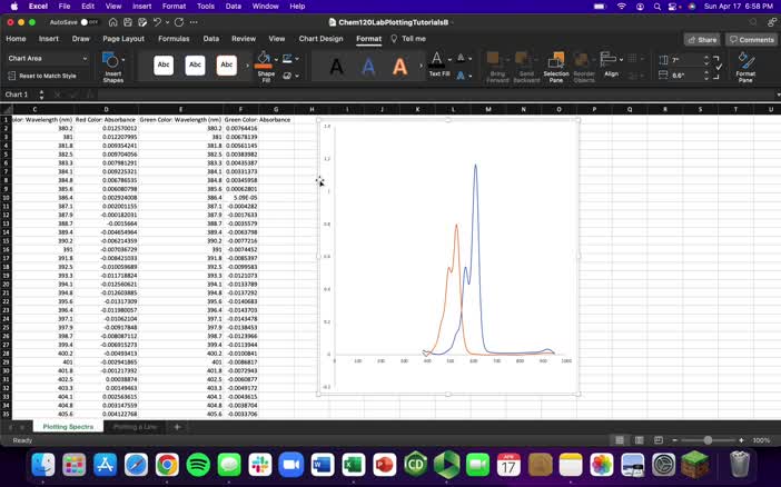 Formatting graphs