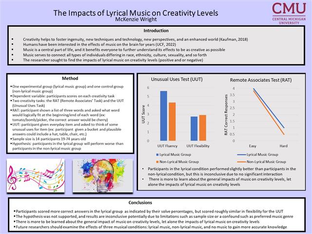 The Impacts of Lyrical Music on Creativity Levels
